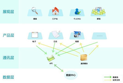 PHPWind榮獲中計(jì)報(bào)“2009中國(guó)信息產(chǎn)業(yè)年度創(chuàng)新軟件產(chǎn)品獎(jiǎng)”