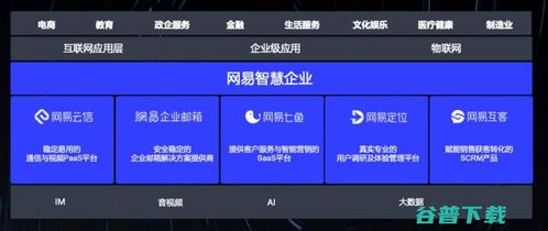 網(wǎng)易 ToB戰(zhàn)局中的另類(lèi)互聯(lián)網(wǎng)銷(xiāo)售玩家