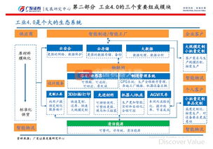 從工業(yè)機(jī)器人到工業(yè)4.0 網(wǎng)絡(luò)與信息安全軟件開(kāi)發(fā)的演進(jìn)與挑戰(zhàn)