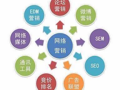 網(wǎng)絡(luò)營(yíng)銷(xiāo)與信息安全軟件開(kāi)發(fā)的融合 構(gòu)建數(shù)字化時(shí)代的雙重護(hù)城河