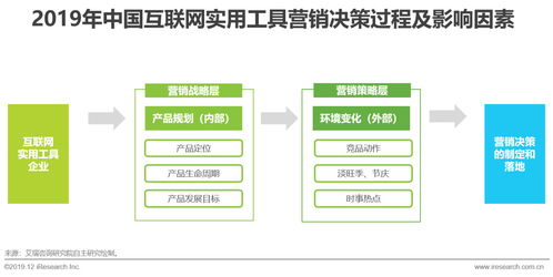 《2019年中國(guó)實(shí)用工具企業(yè)營(yíng)銷(xiāo)策略白皮書(shū) 互聯(lián)網(wǎng)銷(xiāo)售模式下的競(jìng)爭(zhēng)與創(chuàng)新》